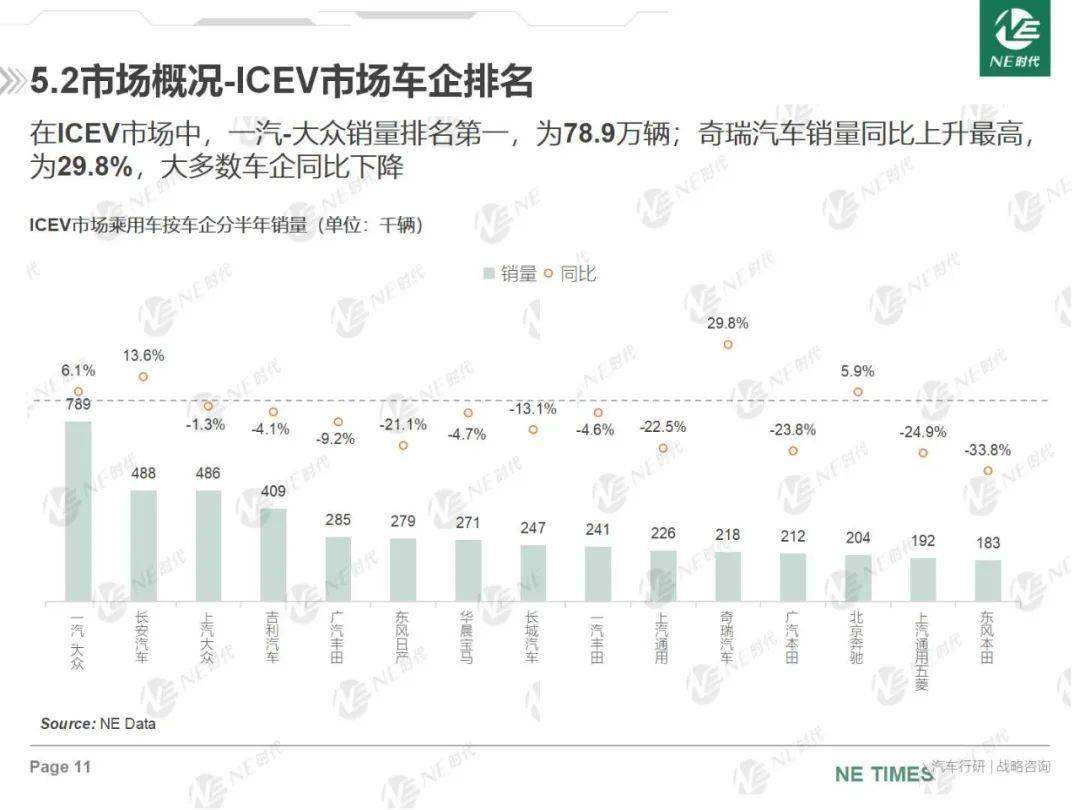 023年上半年新能源汽车销量渗透率上升'