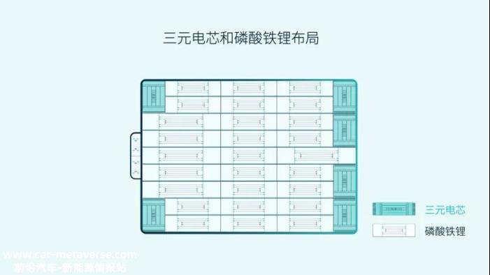 新能源汽车电池出货量排名前十,弗迪电池、宁德时代单电池市场份