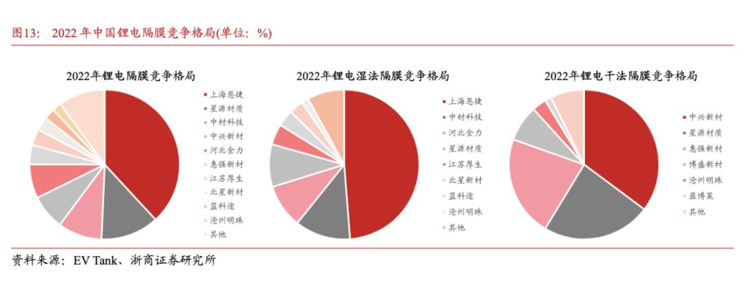 电池隔膜龙头企业恩杰股份已对金力股份提起专利诉讼