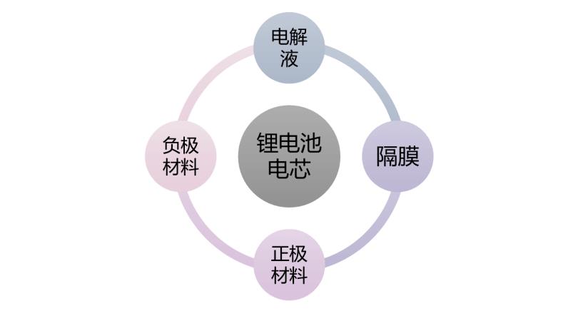电池隔膜龙头企业恩杰股份已对金力股份提起专利诉讼