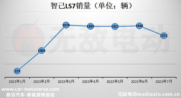 购买智己LS7十大忠告，智己LS7车主吐槽的缺点