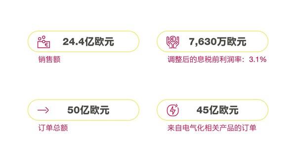 纬湃科技第二季度财务数据