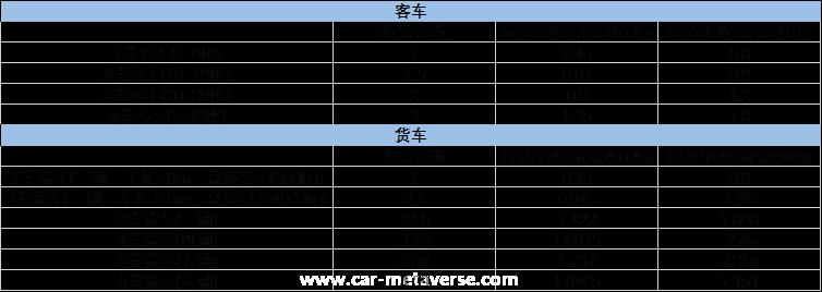 高速过路费一公里多少钱