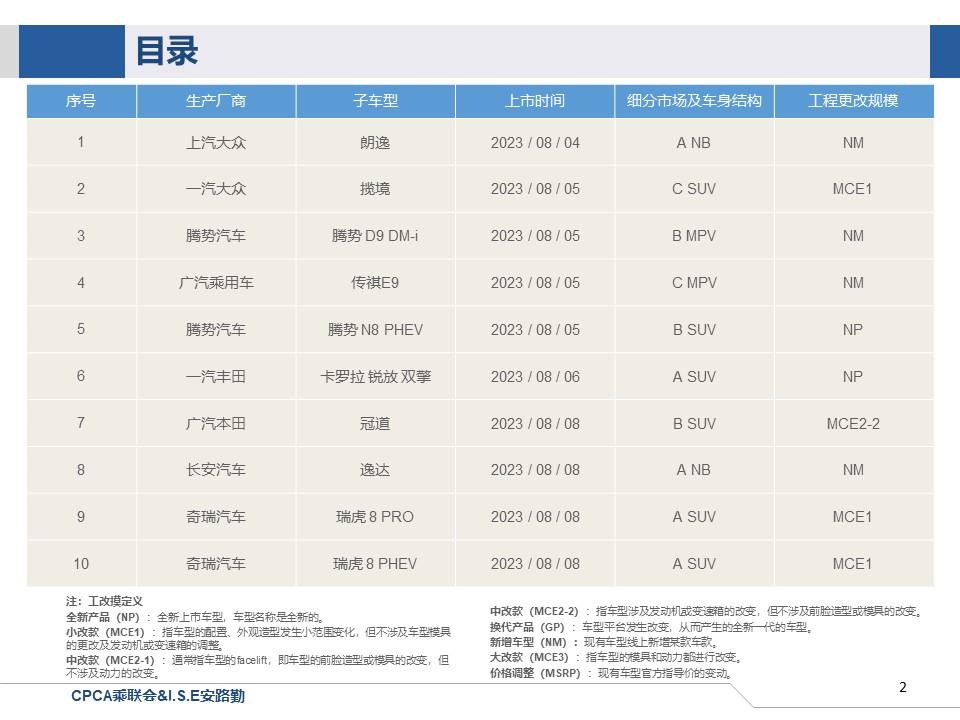 【联合发布】一周新车快讯(2023年8月5日-8月11日）
