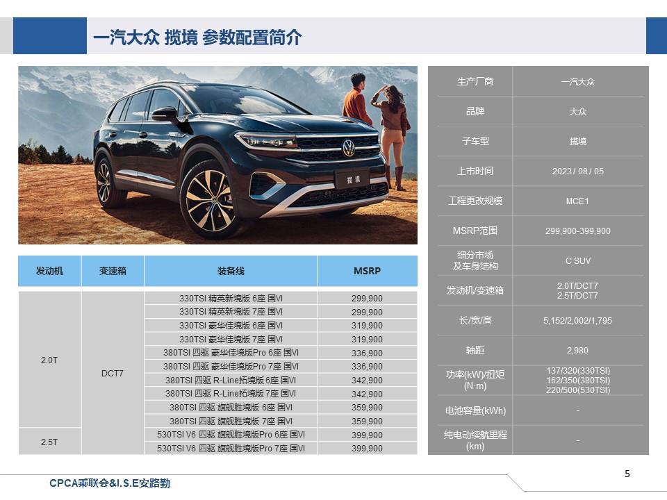 【联合发布】一周新车快讯(2023年8月5日-8月11日）