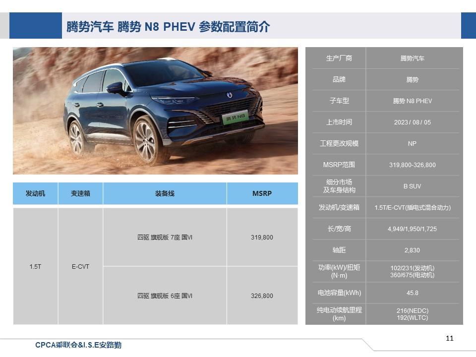 【联合发布】一周新车快讯(2023年8月5日-8月11日）