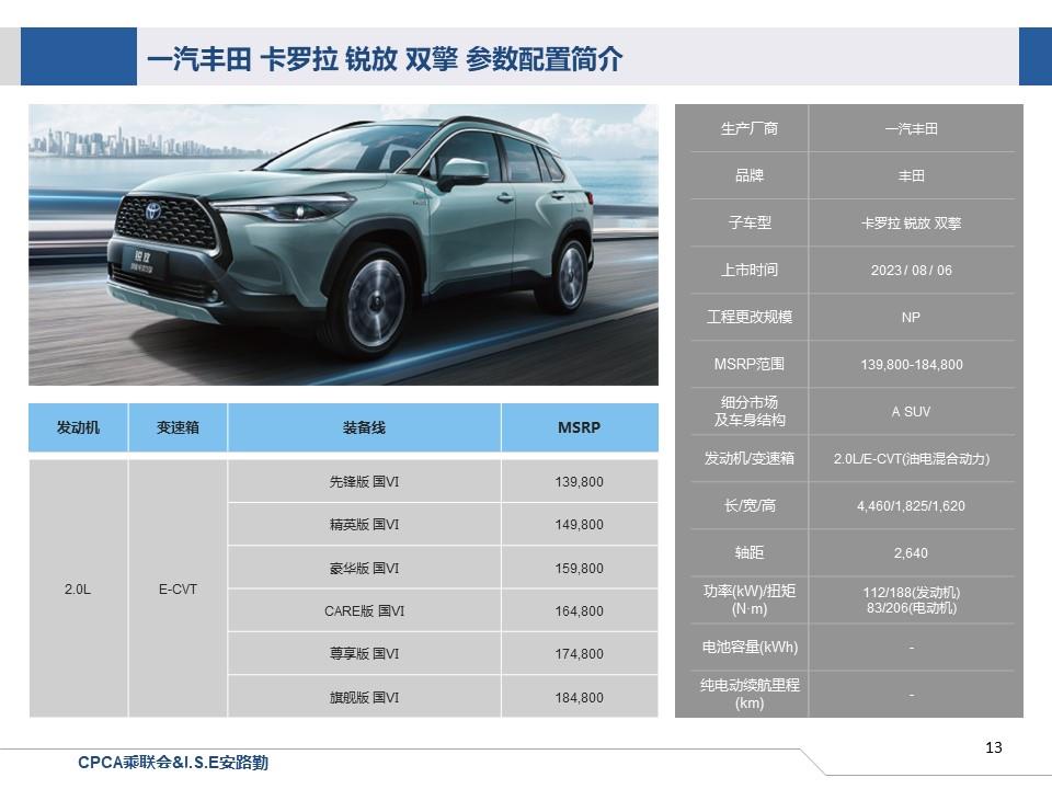 【联合发布】一周新车快讯(2023年8月5日-8月11日）