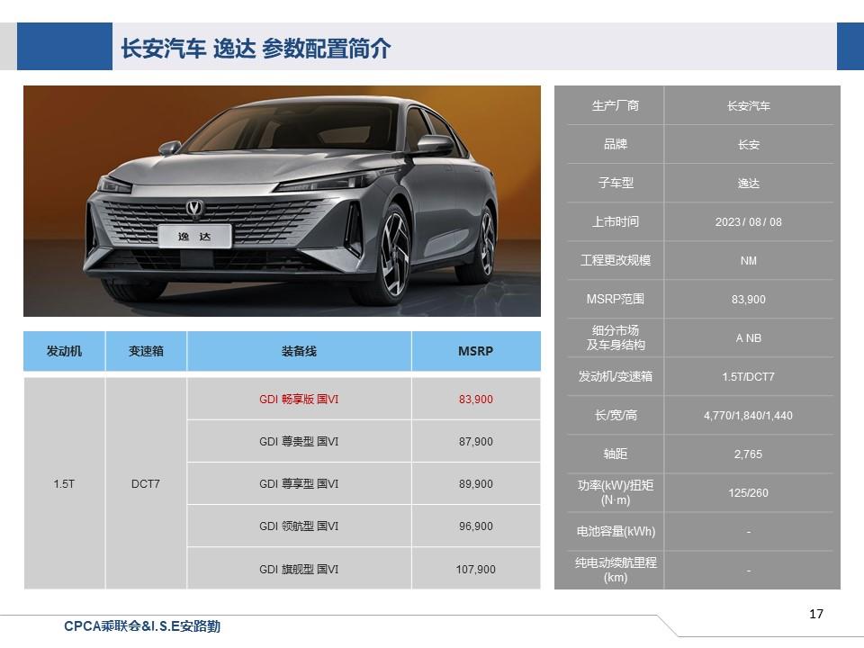 【联合发布】一周新车快讯(2023年8月5日-8月11日）