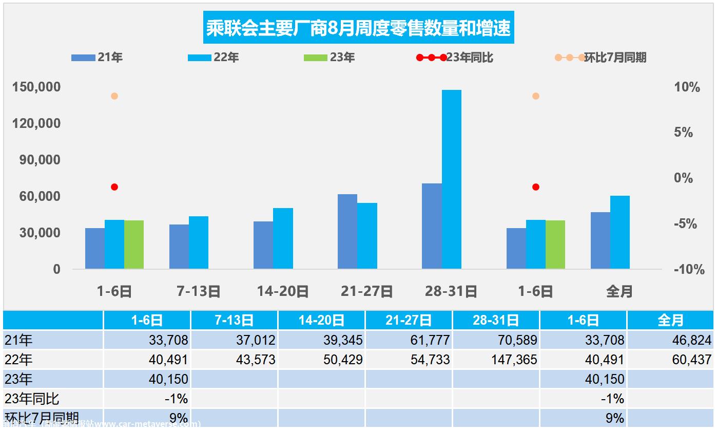 【周度分析】车市扫描(20230801-0806)