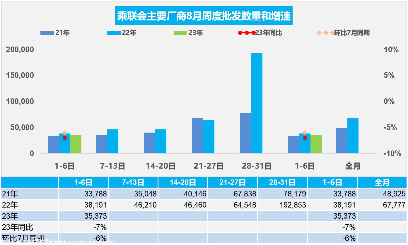 【周度分析】车市扫描(20230801-0806)