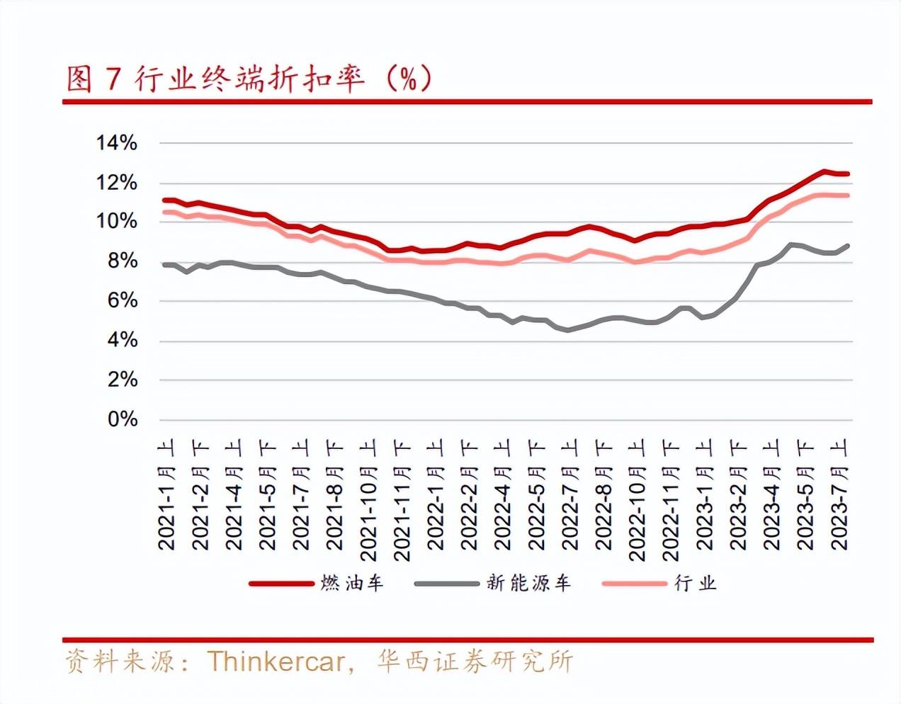 降价,让特价斯拉的毛利率从去年的25