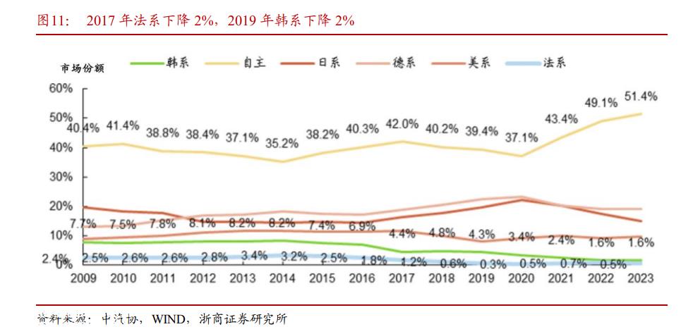 降价,让特价斯拉的毛利率从去年的25