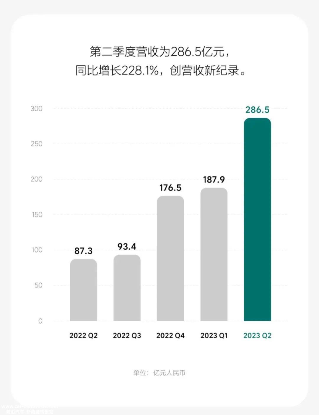弯道超车后,直道如何不失速?