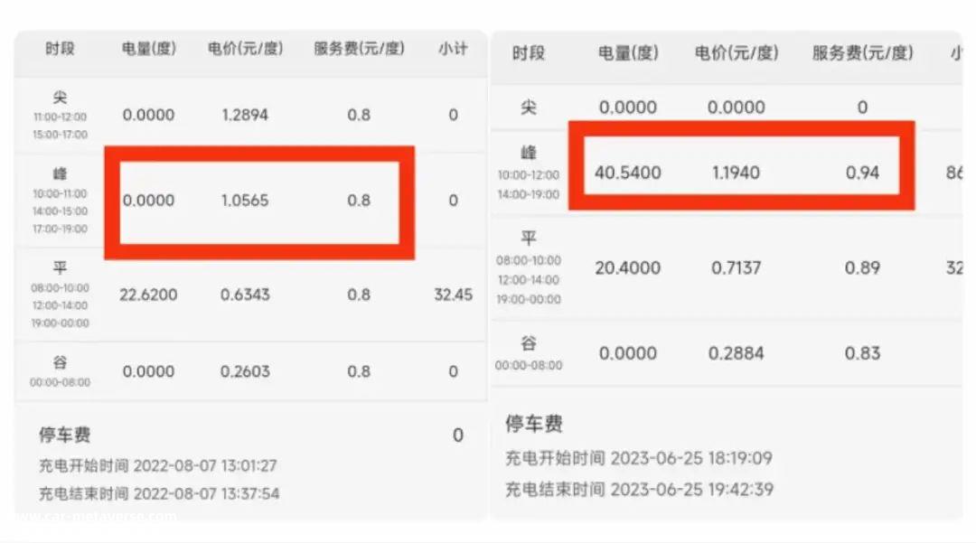 最高充电费用超过80%