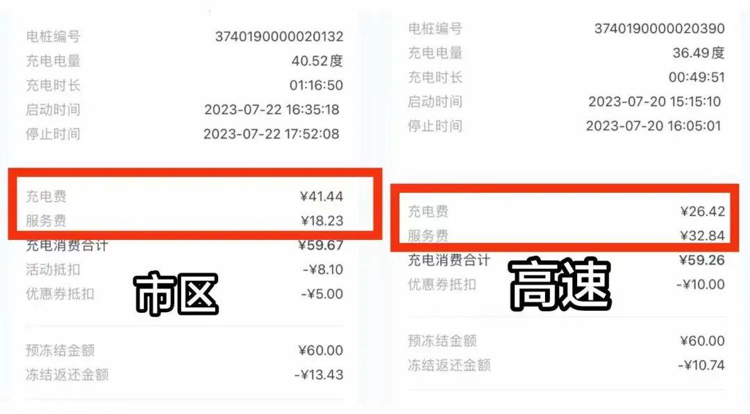 最高充电费用超过80%