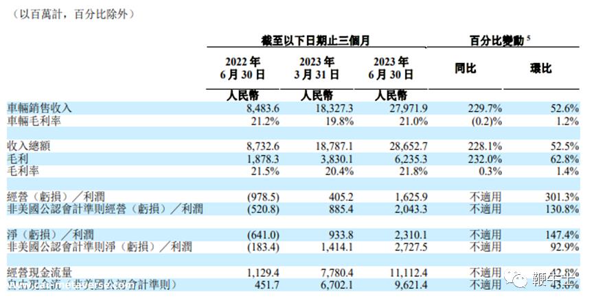 理想汽车月交付不断刷新历史纪录,下一个记录是什么?