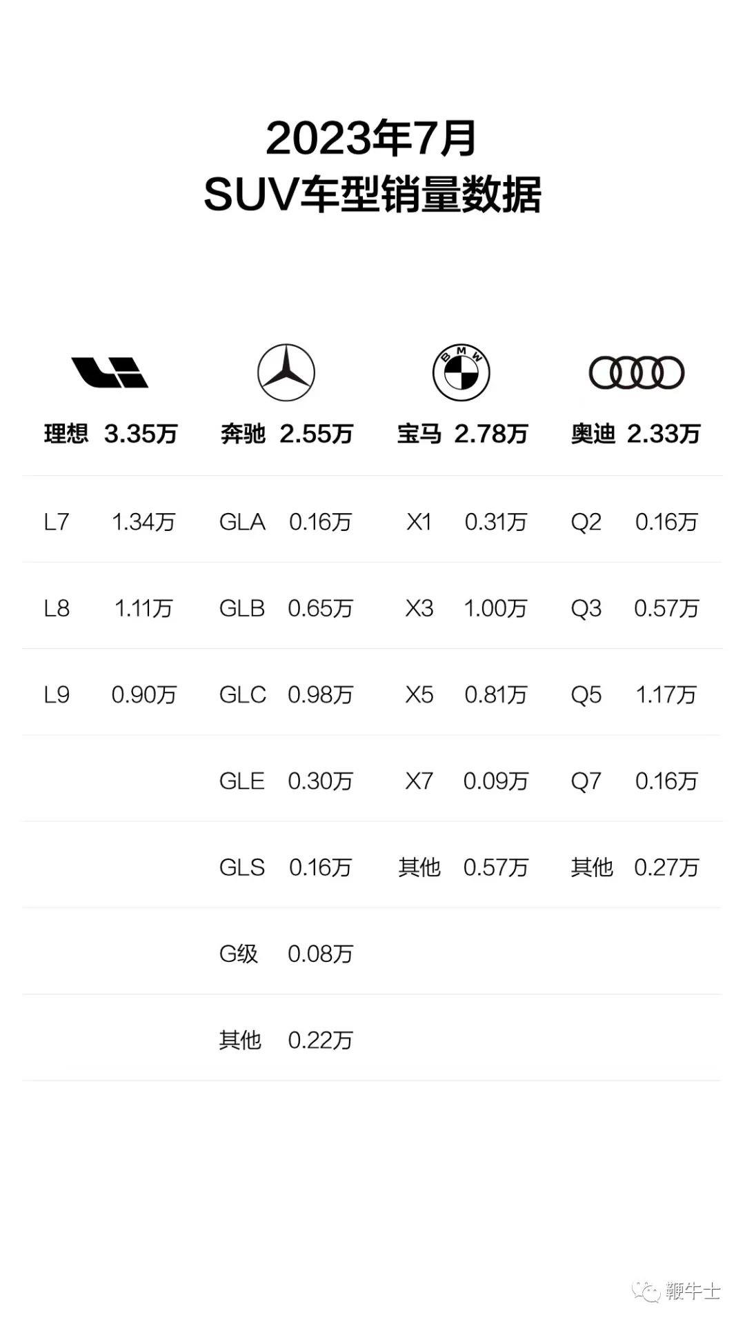 理想汽车月交付不断刷新历史纪录,下一个记录是什么?