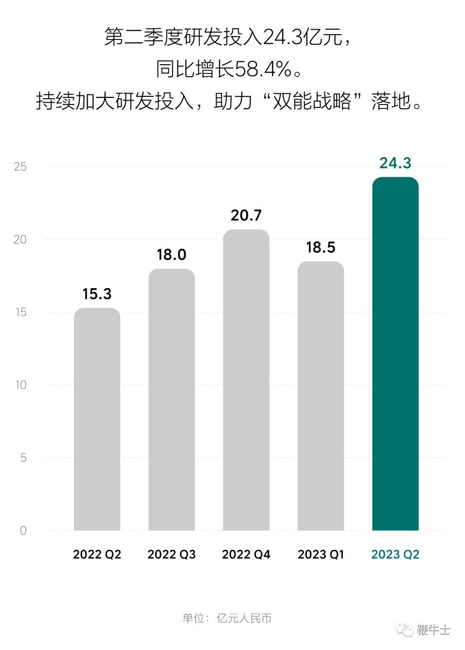 理想汽车月交付不断刷新历史纪录,下一个记录是什么?