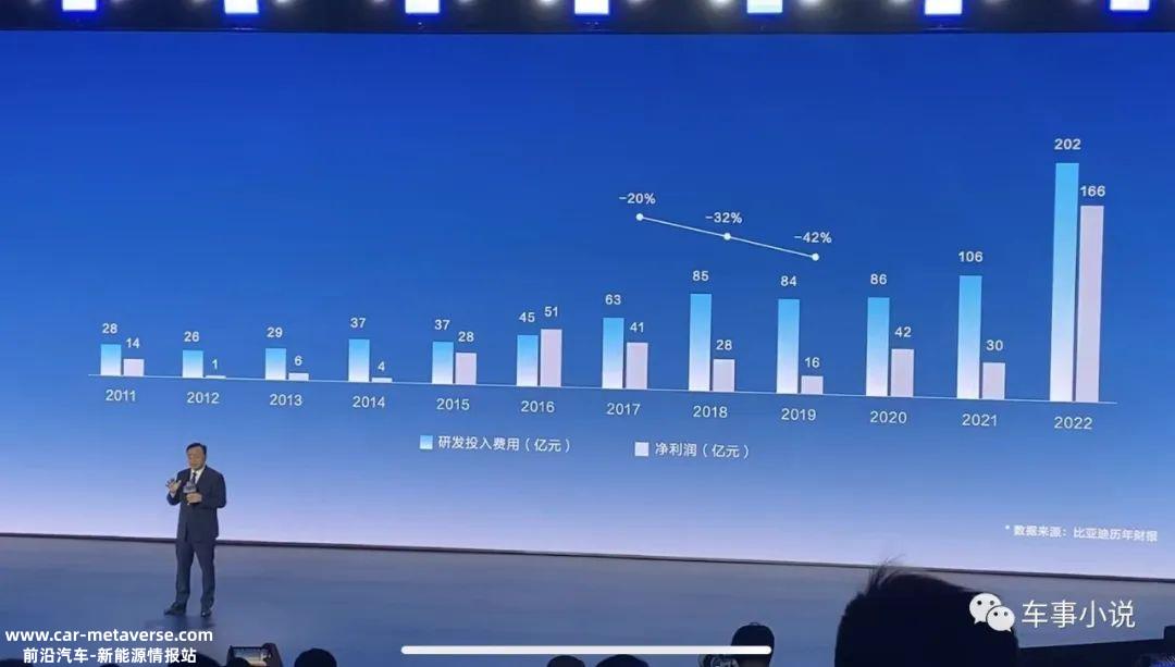 李翔说:向比亚迪致敬!为中国新能源汽车的先驱鼓掌!