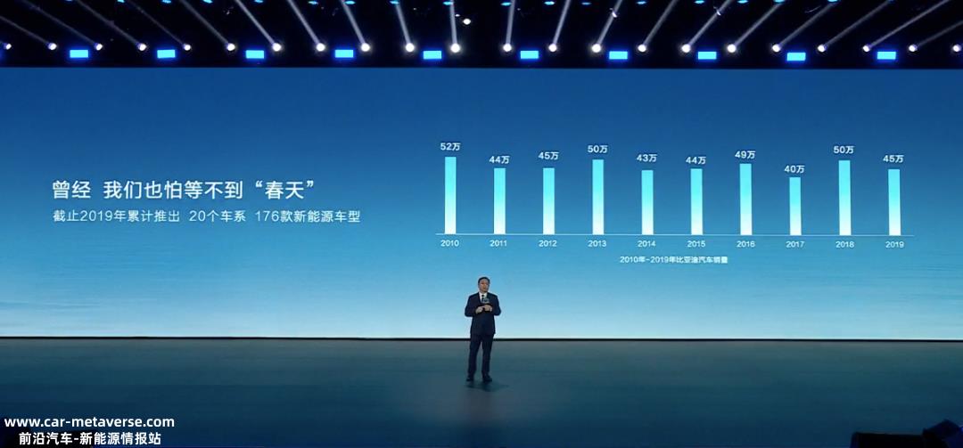 悲伤和不容易,只有你自己更清楚王传福