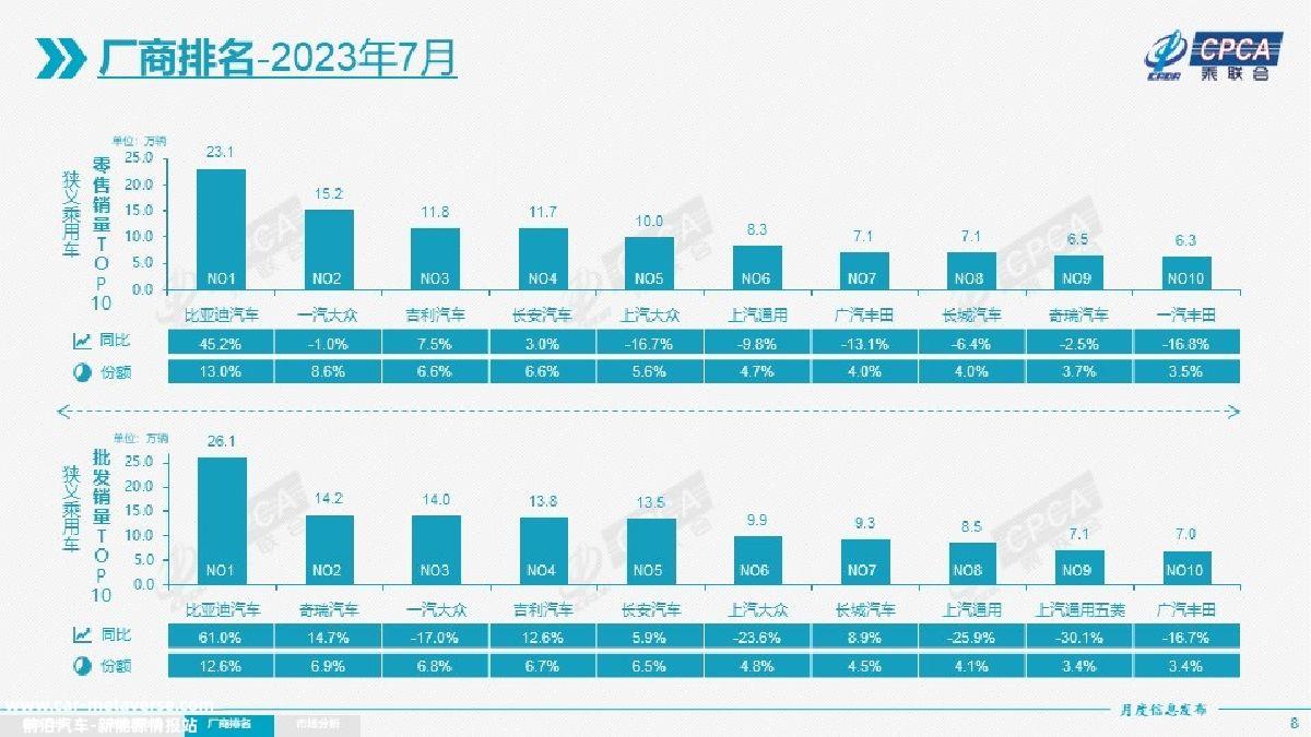 0年后,合资品牌不断逃离国内汽车市场'