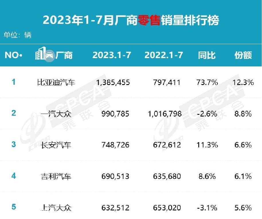 0年后,合资品牌不断逃离国内汽车市场'