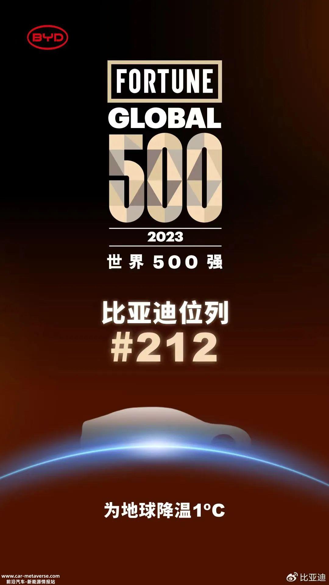 比亚迪第500万辆新能源汽车下线,成为世界上第一家实现这一里