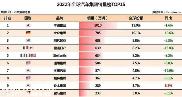 比亚迪第500万辆新能源汽车下线,成为世界上第一家实现这一里