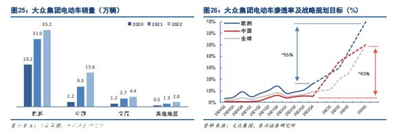 燃油时代的汽车制造思维在一定程度上限制了海外老汽车巨头的创新