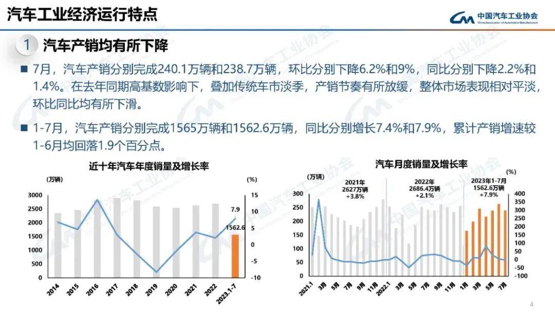 新能源汽车疯狂降价抢市场 合资品牌大“败退”