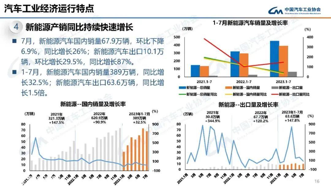 新能源汽车疯狂降价抢市场 合资品牌大“败退”