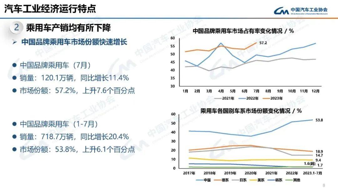 新能源汽车疯狂降价抢市场 合资品牌大“败退”