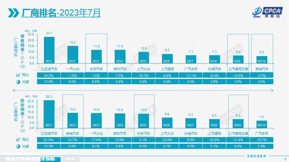 新能源汽车疯狂降价抢市场 合资品牌大“败退”