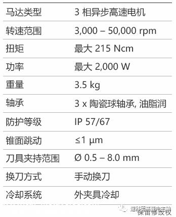 Kasite/Sycotec德国进口高速电主轴 工业机器人汽