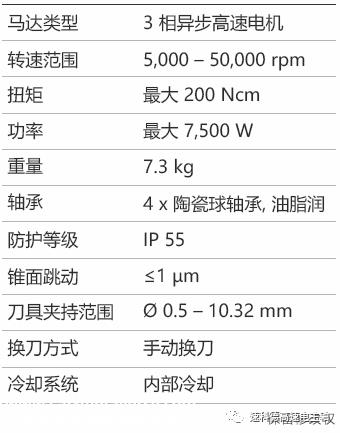 Kasite/Sycotec德国进口高速电主轴 工业机器人汽