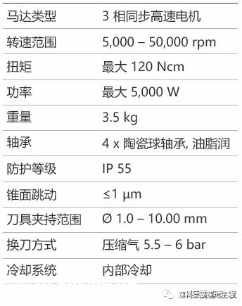 Kasite/Sycotec德国进口高速电主轴 工业机器人汽