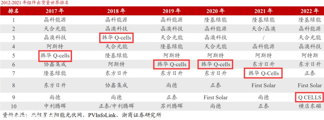 阿特斯的订单有多值钱?