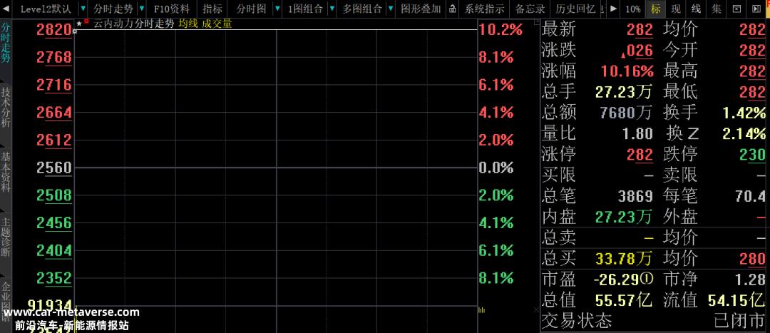 武汉中宇深入参与云内动力10