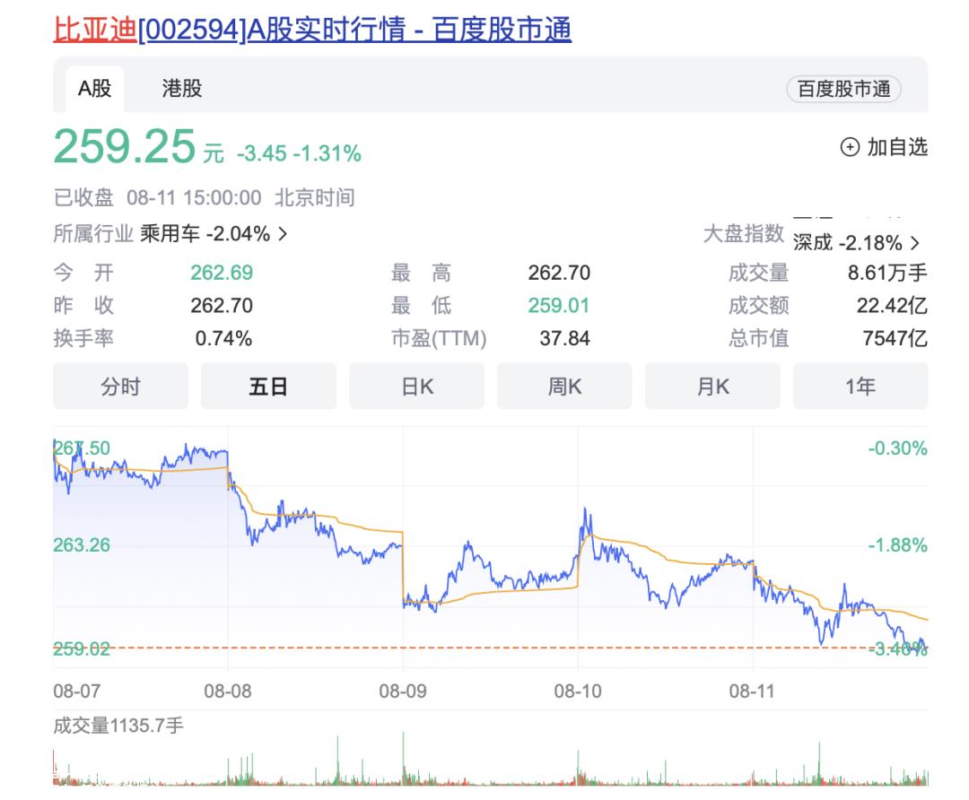 评估一周车股,查百态车市