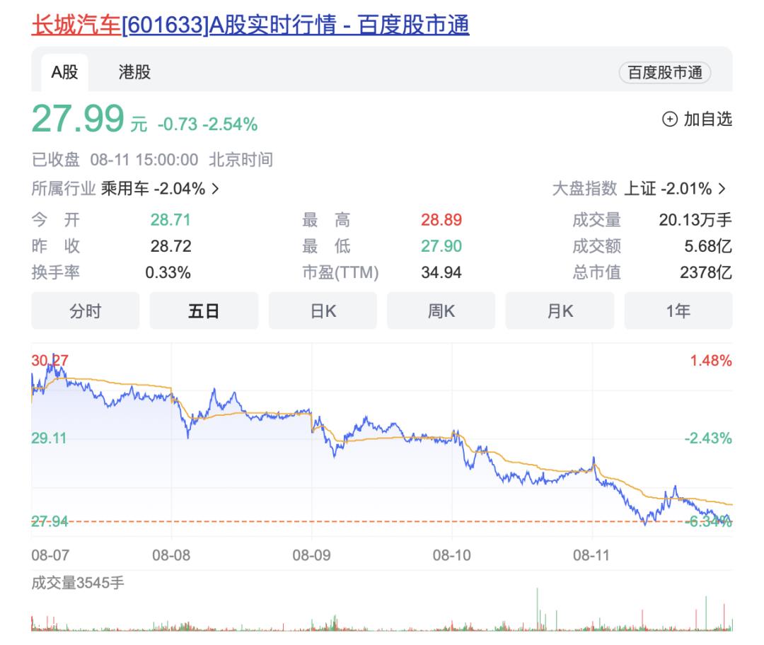 评估一周车股,查百态车市