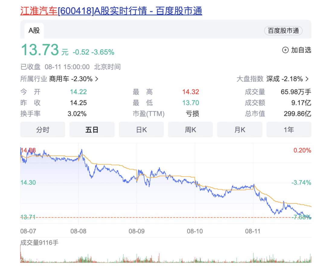 评估一周车股,查百态车市