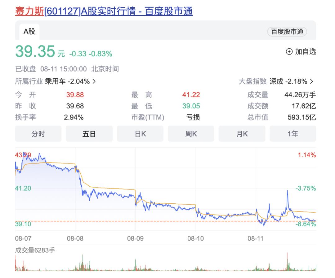 评估一周车股,查百态车市