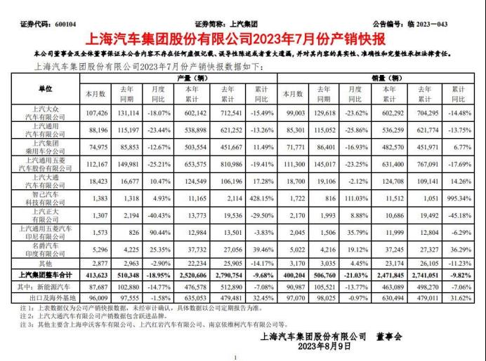 上汽通用再现人事变动 庄菁雄上任三把火？