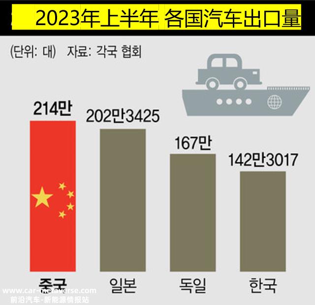 韩国消费者如何看待“中国新能源汽车?