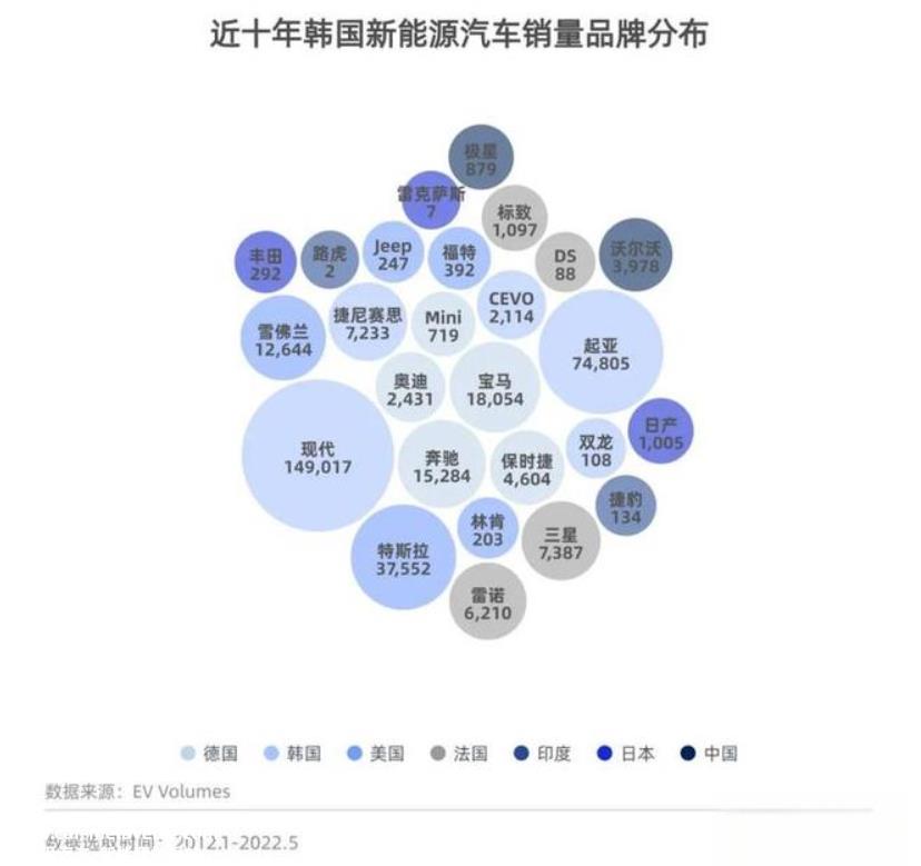韩国消费者如何看待“中国新能源汽车?