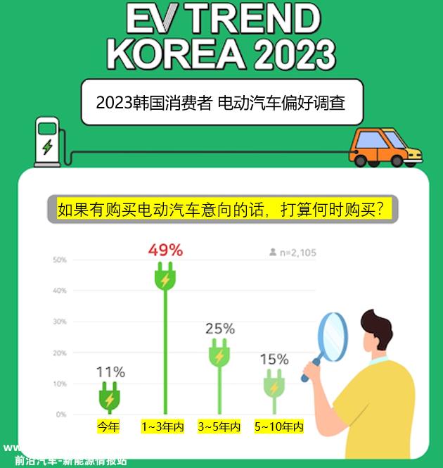韩国消费者如何看待“中国新能源汽车?