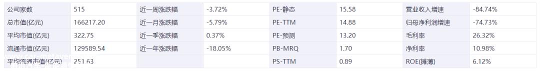 证券之星新能源汽车行业周报