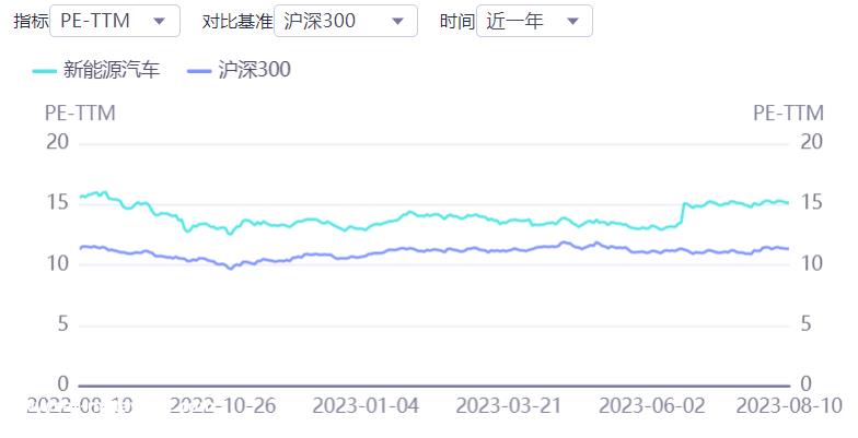 证券之星新能源汽车行业周报