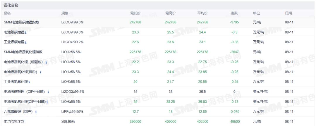 证券之星新能源汽车行业周报