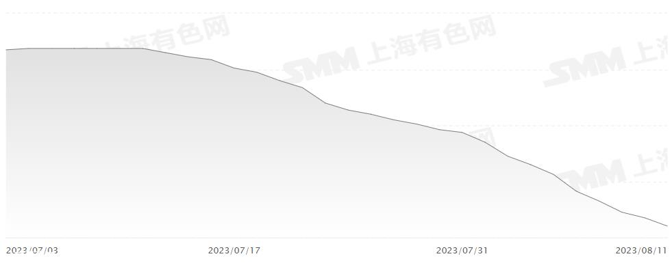 证券之星新能源汽车行业周报